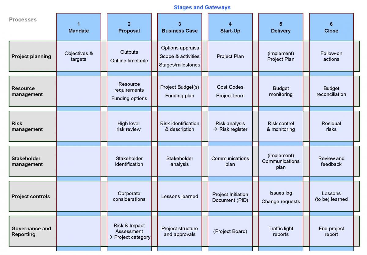 Project Management Toolkit